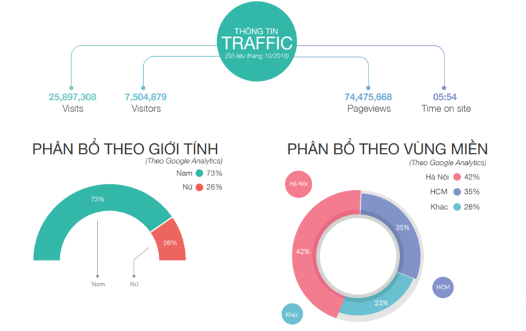 Báo giá PR, quảng cáo trên CafeF mới nhất – cập nhật tháng 4/2019